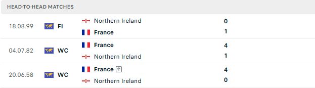Nhận định, Soi kèo Pháp vs Bắc Ireland 02h10 ngày 09/06: Pháp thắng tối thiểu - Ảnh 3