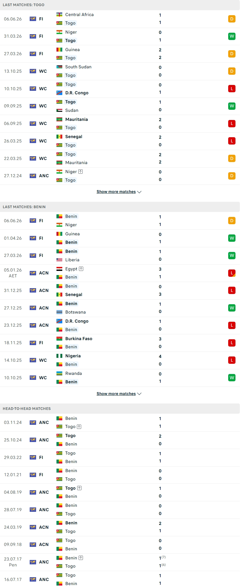 Nhận định, Soi kèo Togo vs Benin 19h00 ngày 9/6: Khách không khách khí - Ảnh 1