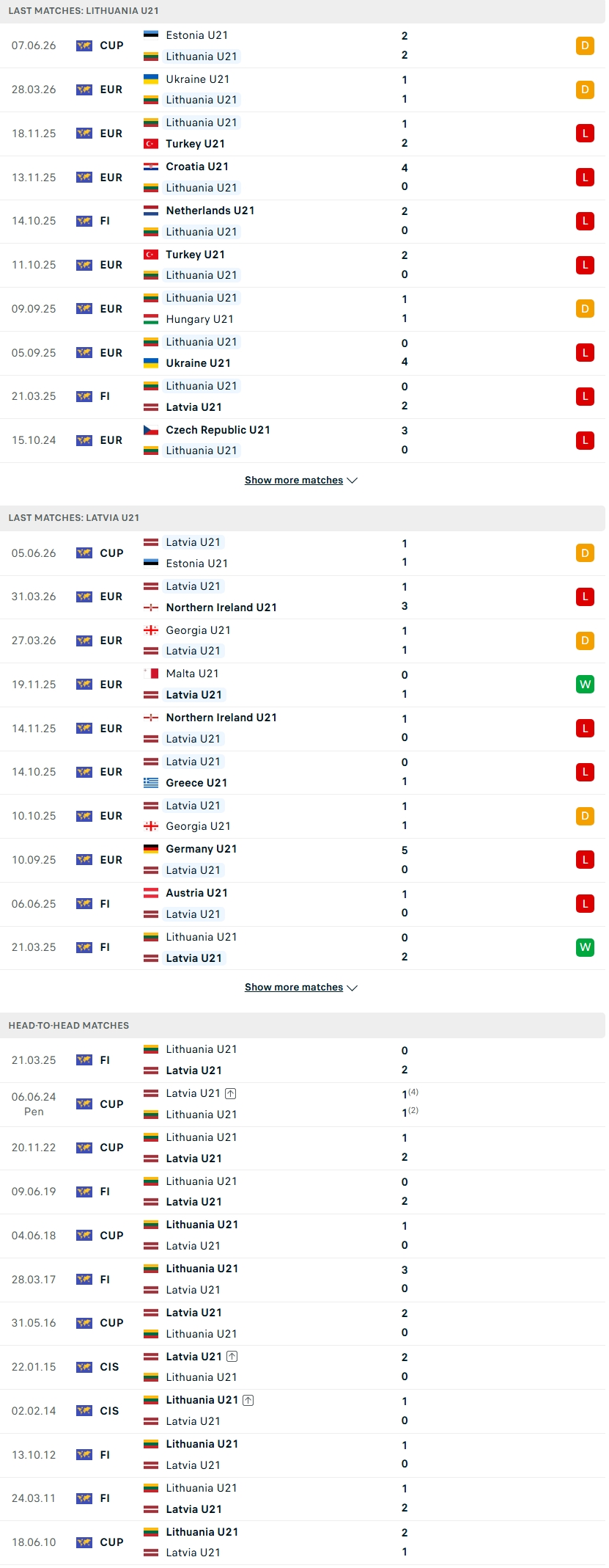 Nhận định, Soi kèo U21 Lithuania vs U21 Latvia 22h00 ngày 9/6: Kẻ nào yếu hơn? - Ảnh 1