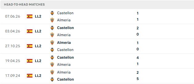 Nhận định, Soi kèo Almeria vs Castellon 02h00 ngày 10/06: Chung kết cho chủ nhà - Ảnh 3