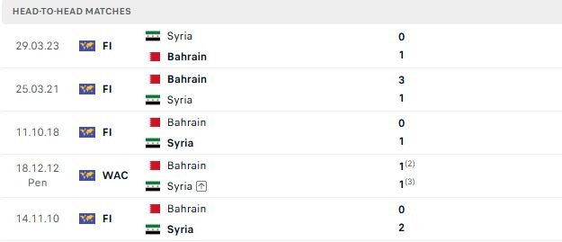 Nhận định, Soi kèo Bahrain vs Syria 21h00 ngày 09/06: Tin vào cửa trên - Ảnh 3