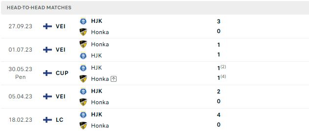 Nhận định, Soi kèo Honka vs HJK Helsinki 22h30 ngày 09/06: Nhẹ nhàng vào bán kết - Ảnh 3