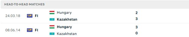 Nhận định, Soi kèo Hungary vs Kazakhstan 00h00 ngày 10/06: Chiến thắng nhẹ nhàng - Ảnh 3