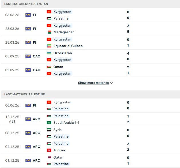 Nhận định, Soi kèo Kyrgyzstan vs Palestine 21h30 ngày 09/06: Khách lấn chủ - Ảnh 2