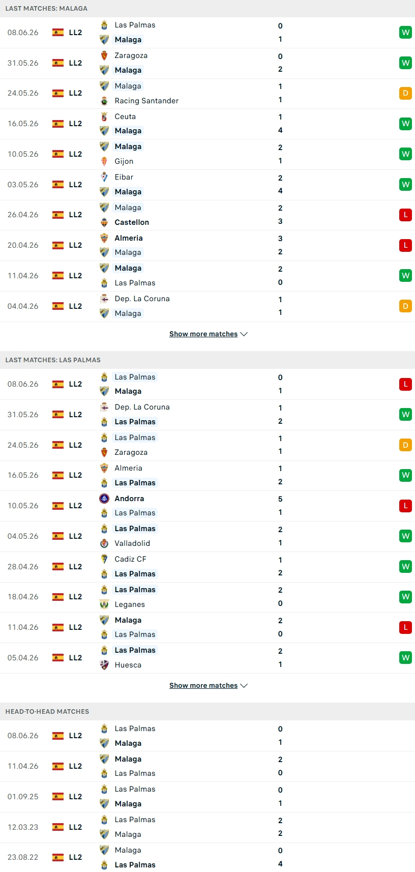 Nhận định, Soi kèo Malaga vs Las Palmas 02h00 ngày 11/6: Bảo toàn thành quả - Ảnh 2