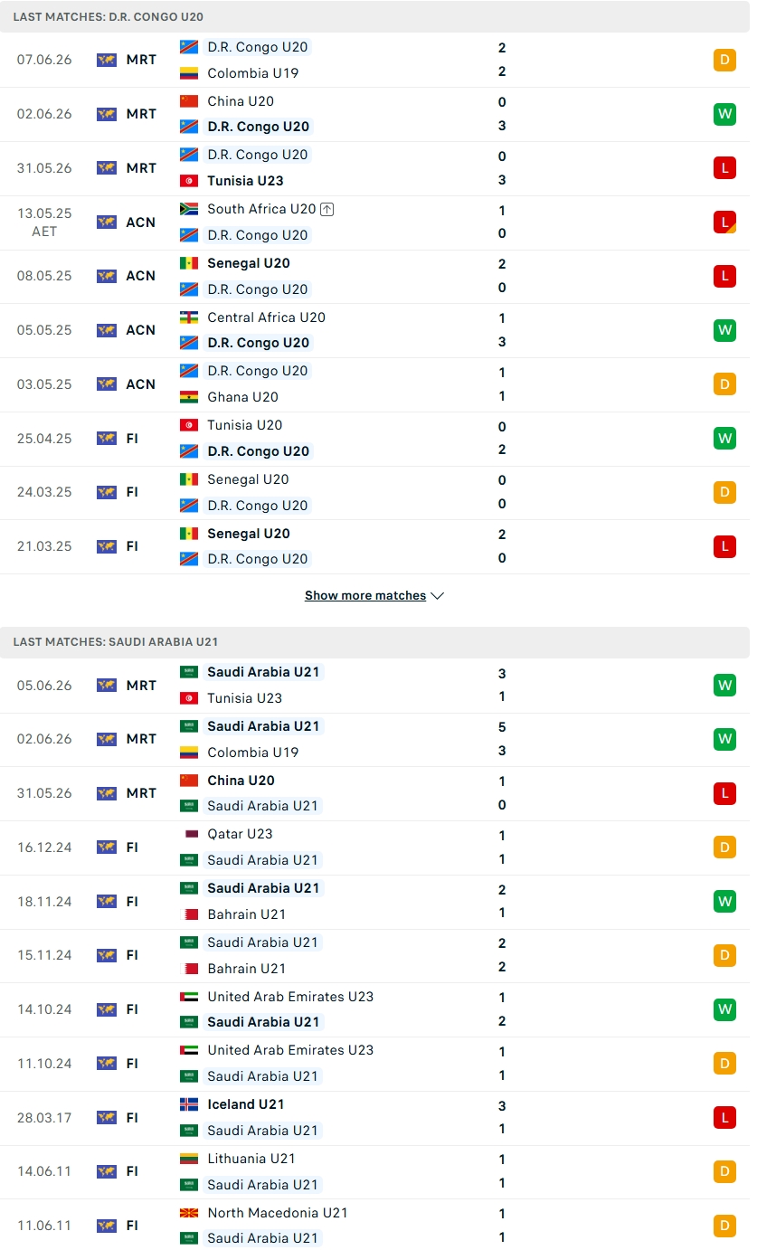 Nhận định, Soi kèo U23 CH Congo vs U21 Saudi Arabia 18h30 ngày 10/6: Chờ mưa gôn - Ảnh 2
