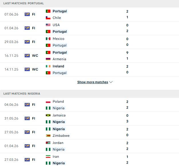 Nhận định, Soi kèo Bồ Đào Nha vs Nigeria 02h45 ngày 11/06: Thắng nhẹ chờ World Cup - Ảnh 2