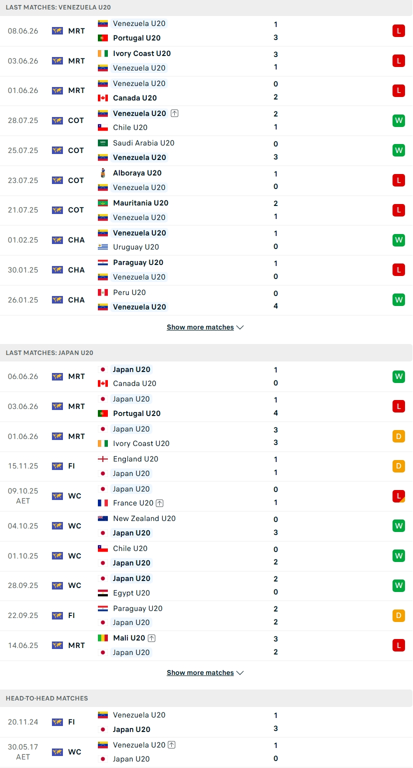 Nhận định, Soi kèo U20 Venezuela vs U19 Nhật Bản 18h30 ngày 11/6: Samurai giữ thế thượng phong - Ảnh 1