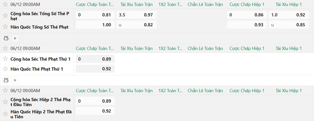 Soi kèo thẻ phạt Hàn Quốc vs CH Czech, 9h00 ngày 12/6 - Ảnh 2