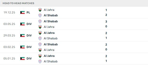 Nhận định, Soi kèo Al-Shabab vs Al-Jahra 00h45 ngày 12/06: Điểm tựa sân nhà - Ảnh 3