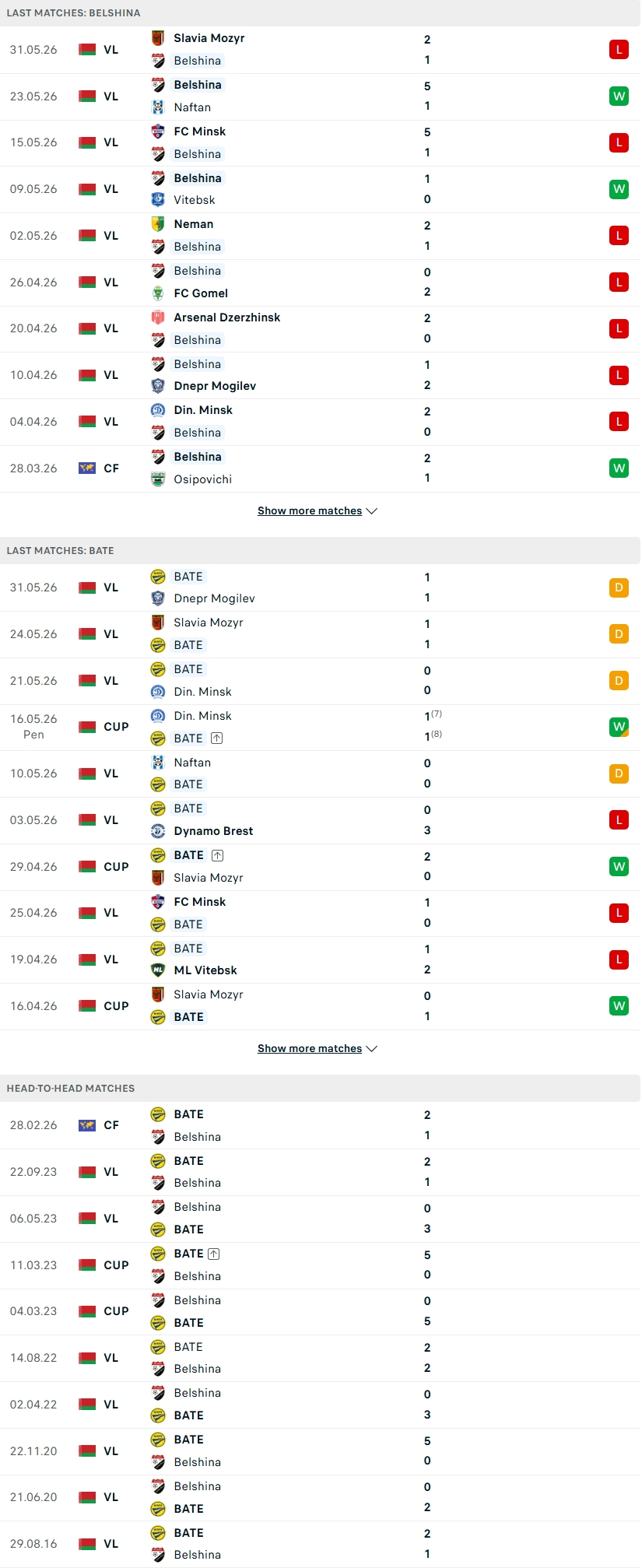 Nhận định, Soi kèo Belshina Babruisk vs BATE Borisov 23h00 ngày 12/6: 2 kẻ cùng khổ - Ảnh 2