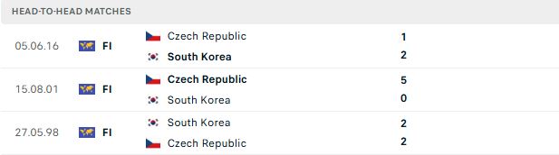 Nhận định, Soi kèo Hàn Quốc vs CH Czech 09h00 ngày 12/06: Tin vào Châu Âu - Ảnh 3