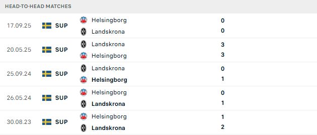 Nhận định, Soi kèo Helsingborgs vs Landskrona 00h00 ngày 12/06: Khách lấn chủ - Ảnh 3