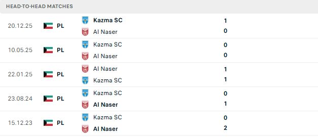 Nhận định, Soi kèo Al-Nasar vs Kazma 00h45 ngày 13/06: Chủ nhà có điểm - Ảnh 3