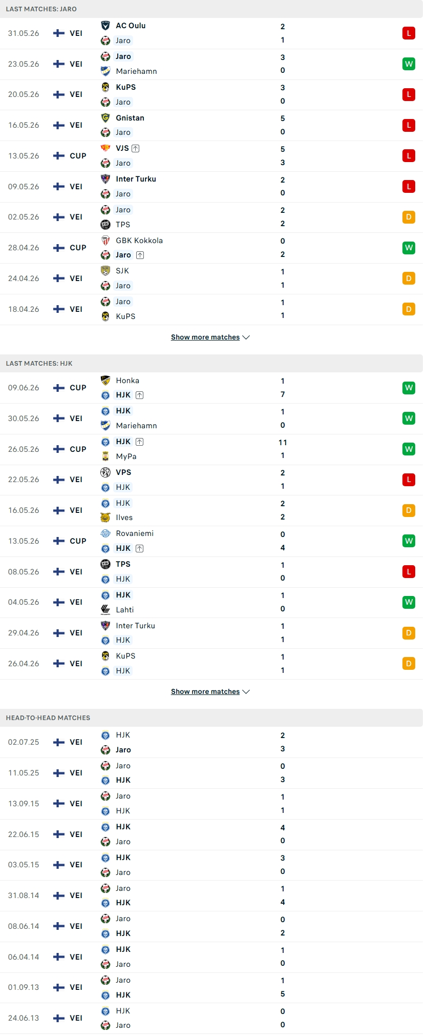 Nhận định, Soi kèo Jaro vs HJK Helsinki 20h00 ngày 13/6: Khác biệt mênh mông - Ảnh 1