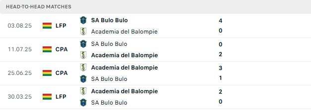Nhận định, Soi kèo San Antonio vs Balompie 02h00 ngày 13/06: Chiến thắng cách biệt - Ảnh 3