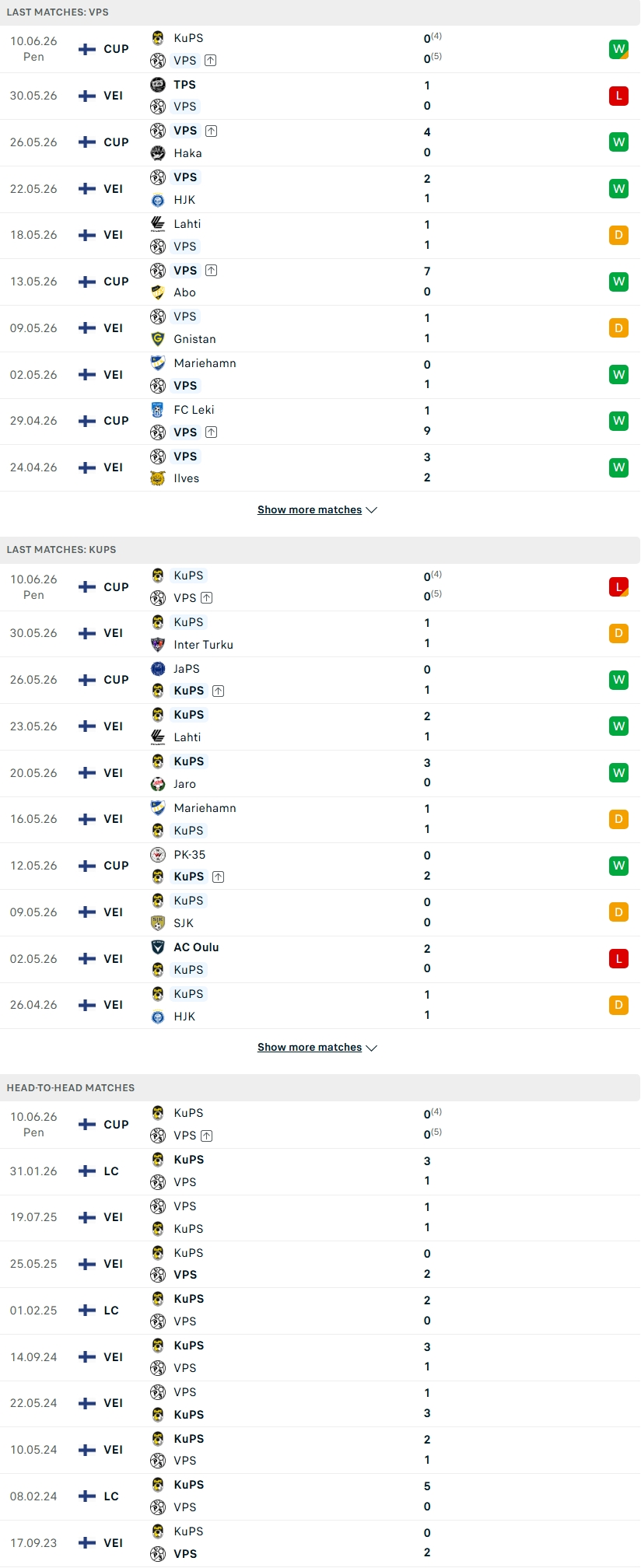 Nhận định, Soi kèo VPS vs KuPS 21h00 ngày 13/6: Làm nóng cuộc đua - Ảnh 4