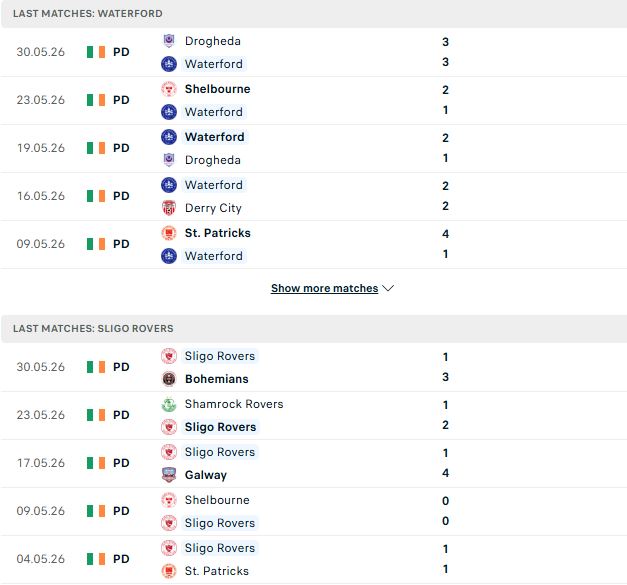 Nhận định, Soi kèo Waterford vs Sligo Rovers 01h45 ngày 13/06: Hòa là đẹp - Ảnh 2