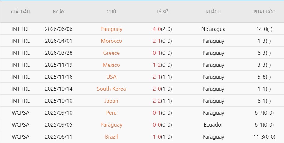 Soi kèo thẻ phạt Mỹ vs Paraguay, 8h00 ngày 13/6 - Ảnh 4