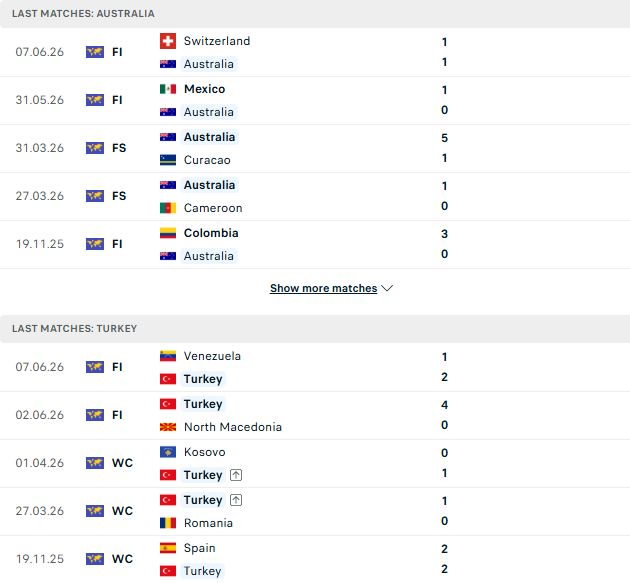 Nhận định, Soi kèo Australia vs Thổ Nhĩ Kỳ 11h00 ngày 14/06: Điểm tựa lịch sử - Ảnh 2