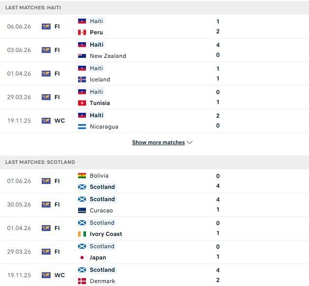 Nhận định, Soi kèo Haiti vs Scotland 08h00 ngày 14/06: Scotland thắng cách biệt - Ảnh 2