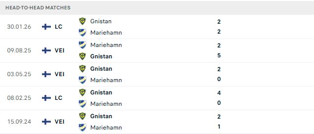 Nhận định, Soi kèo IFK Mariehamn vs Gnistan 23h00 ngày 13/06: Chủ nhà có điểm - Ảnh 3