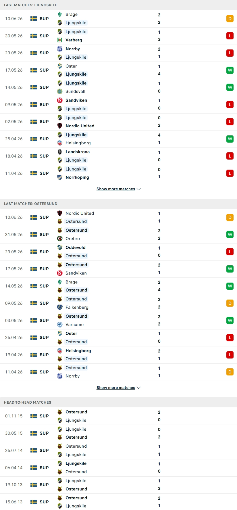 Nhận định, Soi kèo Ljungskile vs Ostersund 20h00 ngày 14/6: Khách không khách khí - Ảnh 1