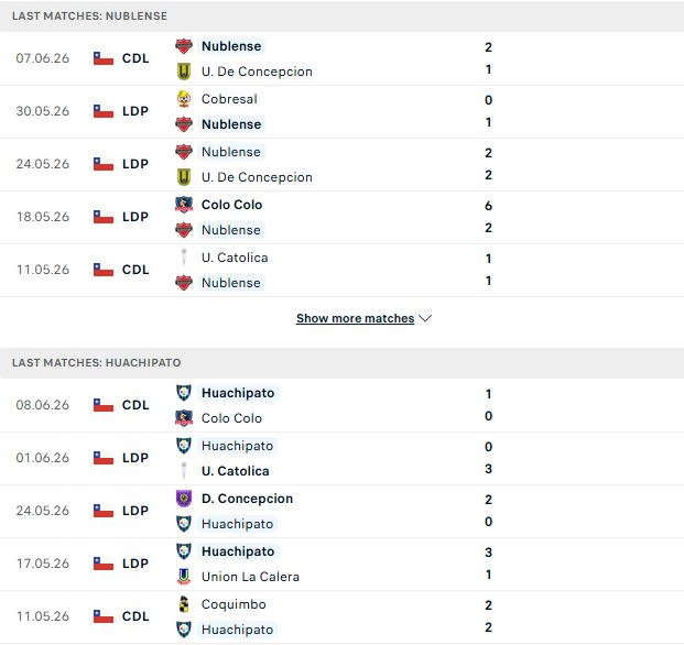 Nhận định, Soi kèo Nublense vs Huachipato 07h00 ngày 14/06: Hòa là đẹp - Ảnh 2