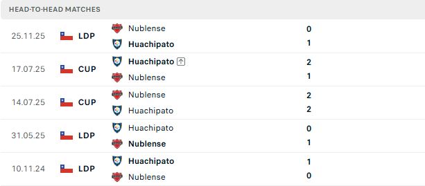 Nhận định, Soi kèo Nublense vs Huachipato 07h00 ngày 14/06: Hòa là đẹp - Ảnh 3