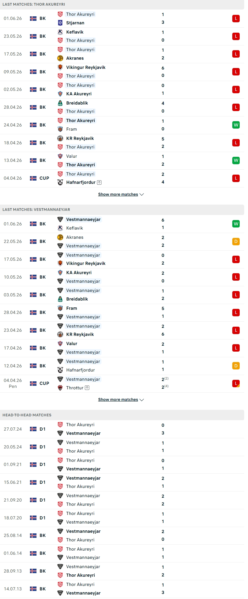 Nhận định, Soi kèo Thor Akureyri vs Vestmannaeyjar 00h00 ngày 15/6: Bước qua cửa tử - Ảnh 2