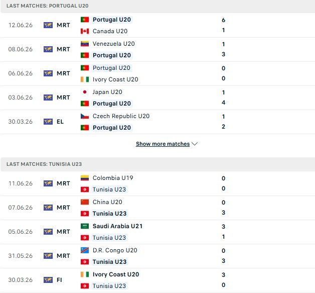 Nhận định, Soi kèo U20 Bồ Đào Nha vs U23 Tunisia 00h00 ngày 14/06: U20 Bồ Đào Nha đăng quang - Ảnh 2