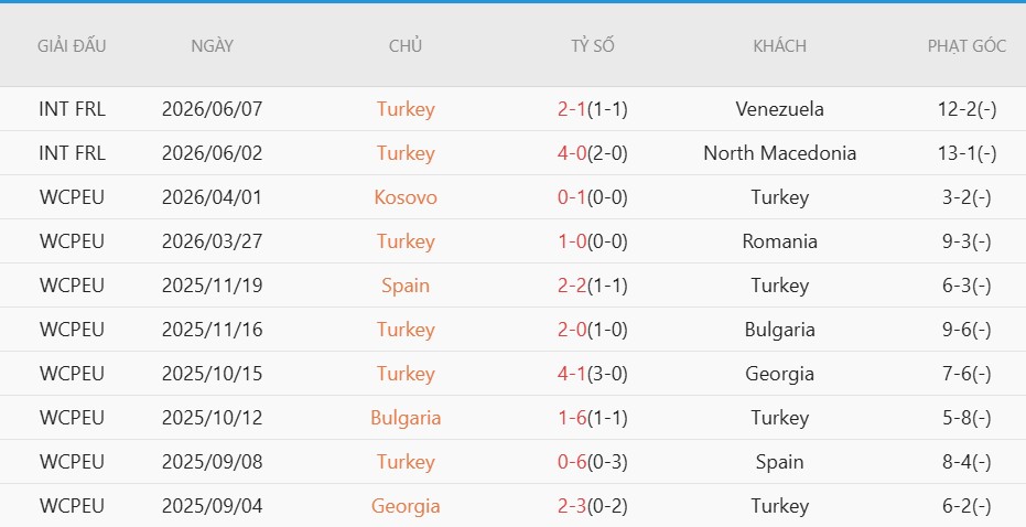 Soi kèo phạt góc Australia vs Thổ Nhĩ Kỳ, 11h00 ngày 14/6 - Ảnh 4