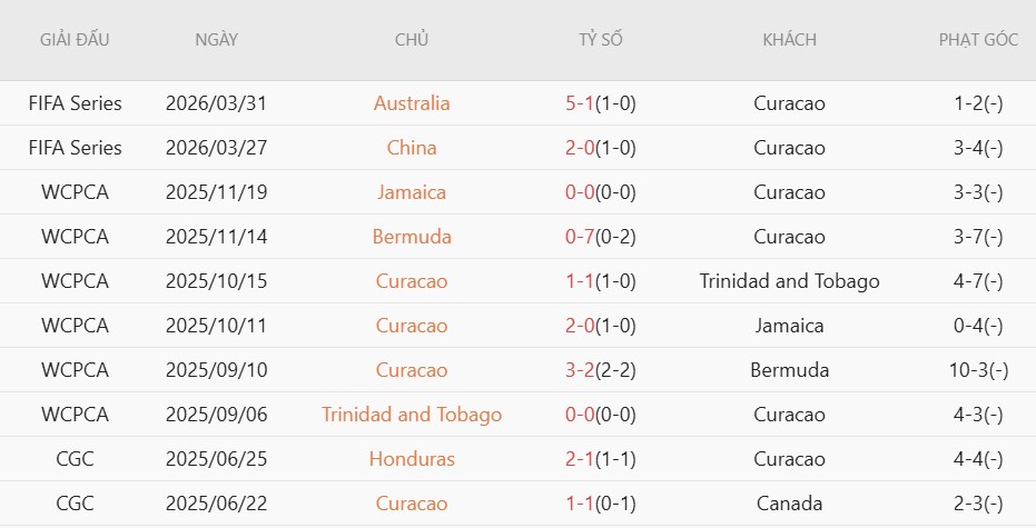 Soi kèo phạt góc Đức vs Curacao, 0h00 ngày 15/6 - Ảnh 4