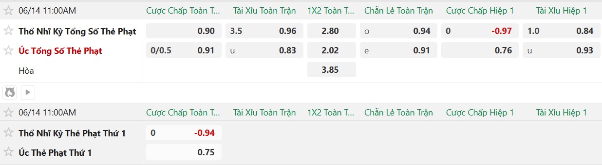 Soi kèo thẻ phạt Australia vs Thổ Nhĩ Kỳ, 11h00 ngày 14/6 - Ảnh 6