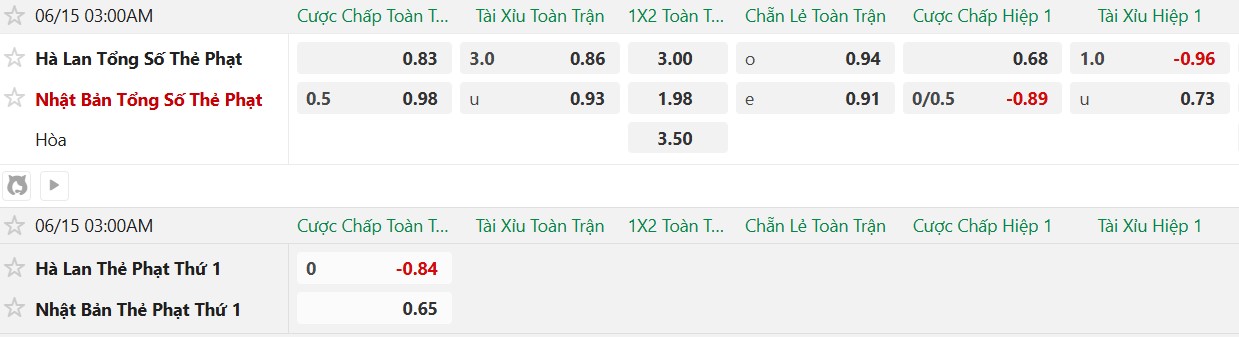 Soi kèo thẻ phạt Hà Lan vs Nhật Bản, 3h00 ngày 15/6 - Ảnh 2