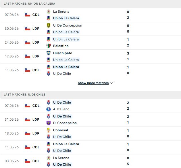 Nhận định, Soi kèo La Calera vs Universidad de Chile 02h00 ngày 15/06: Chủ nhà có điểm - Ảnh 2