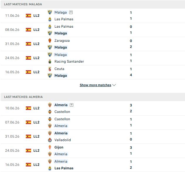 Nhận định, Soi kèo Malaga vs Almeria 02h00 ngày 15/06: Chủ nhà khó thắng - Ảnh 2