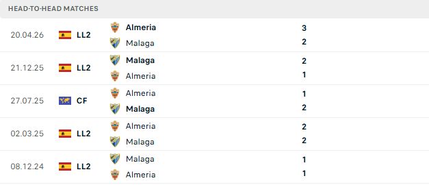 Nhận định, Soi kèo Malaga vs Almeria 02h00 ngày 15/06: Chủ nhà khó thắng - Ảnh 3