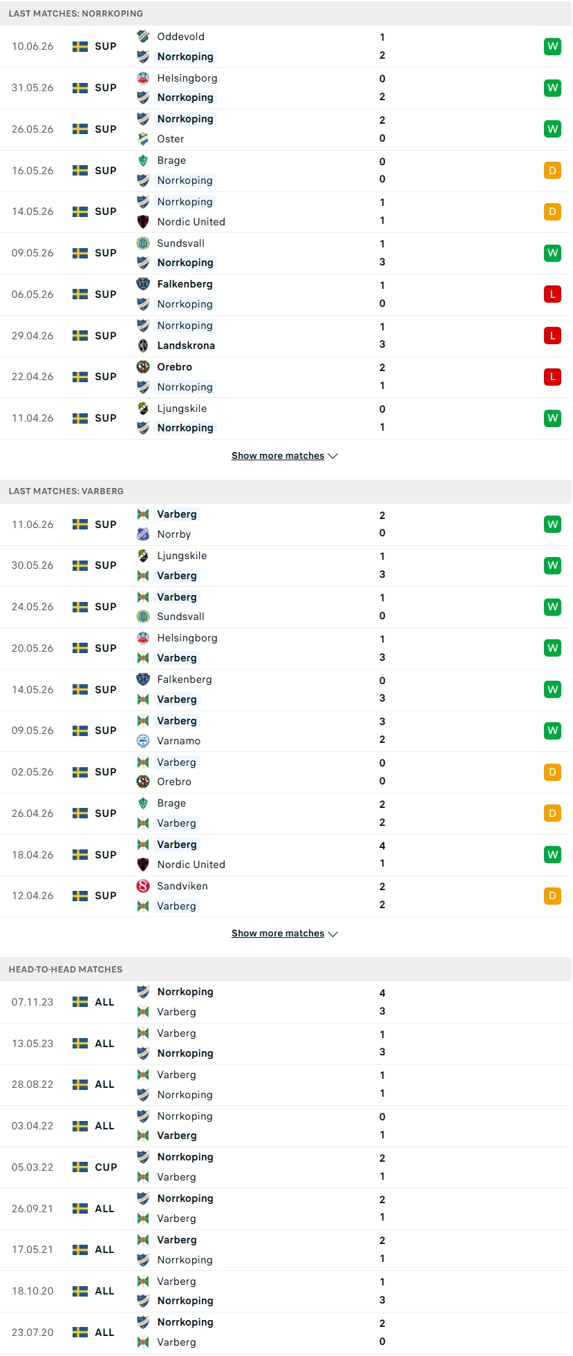 Nhận định, Soi kèo Norrkoping vs Varberg BoIS 00h05 ngày 15/6: Trận chung kết sớm - Ảnh 2