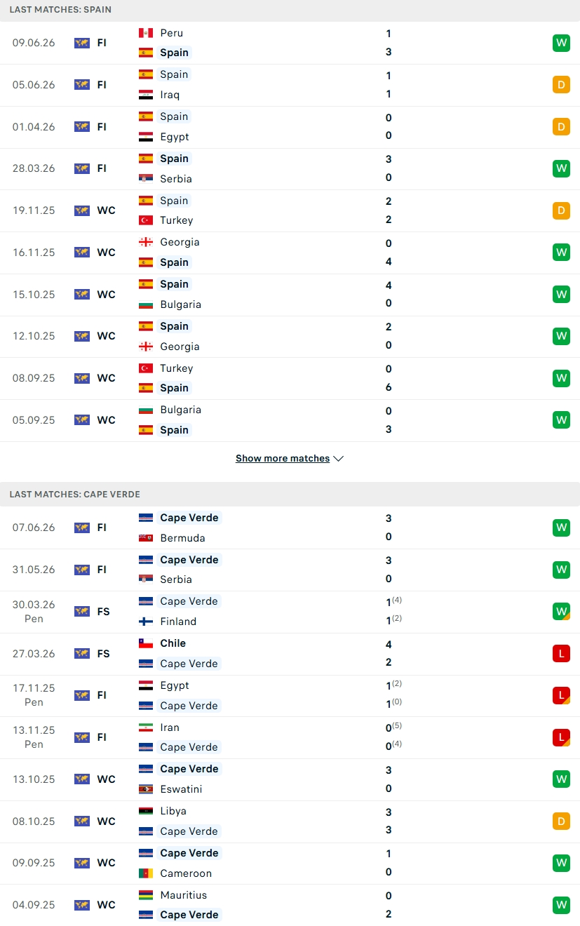 Nhận định, Soi kèo Tây Ban Nha vs Cape Verde 23h00 ngày 15/6: Bò tót tập bắn - Ảnh 1
