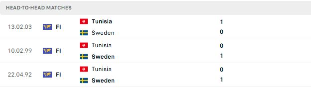Nhận định, Soi kèo Thụy Điển vs Tunisia 09h00 ngày 15/06: Chia điểm ngày ra quân - Ảnh 3