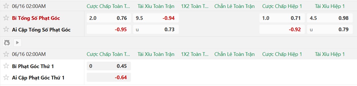 Soi kèo phạt góc Bỉ vs Ai Cập, 2h00 ngày 16/6 - Ảnh 2