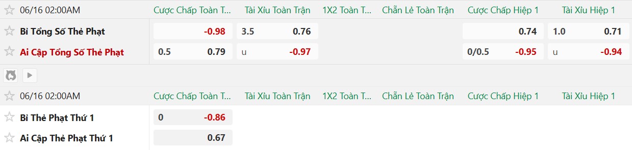 Soi kèo thẻ phạt Bỉ vs Ai Cập, 2h00 ngày 15/6 - Ảnh 2