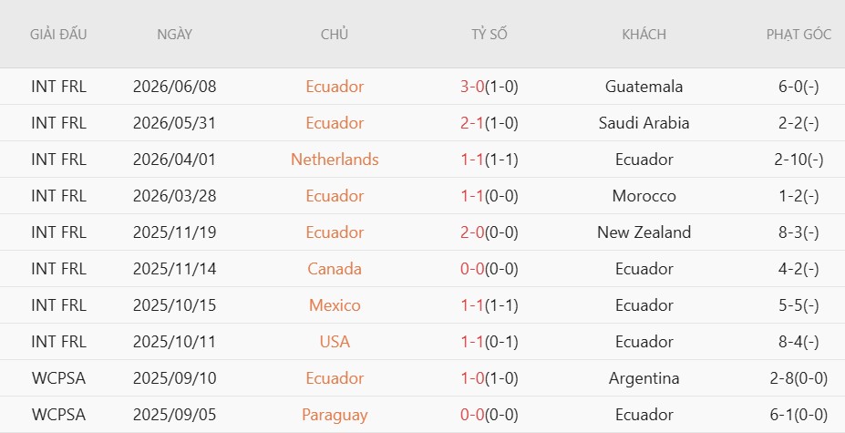 Soi kèo thẻ phạt Bờ Biển Ngà vs Ecuador, 6h00 ngày 15/6 - Ảnh 4