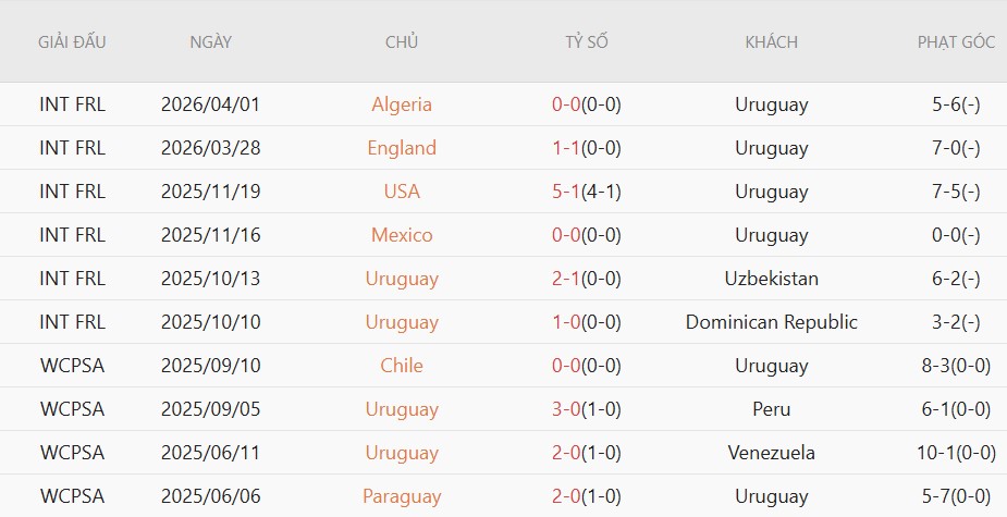 Soi kèo thẻ phạt Saudi Arabia vs Uruguay, 5h00 ngày 16/6 - Ảnh 4