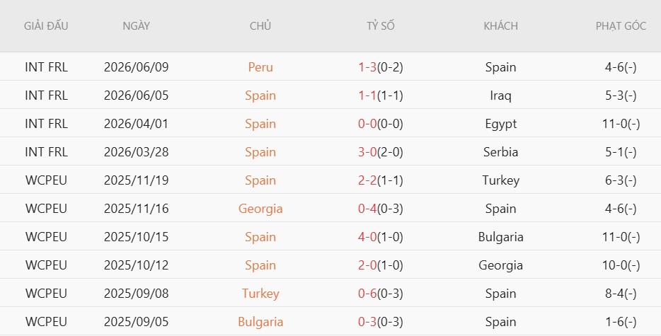 Soi kèo thẻ phạt Tây Ban Nha vs Cape Verde, 23h00 ngày 15/6 - Ảnh 3