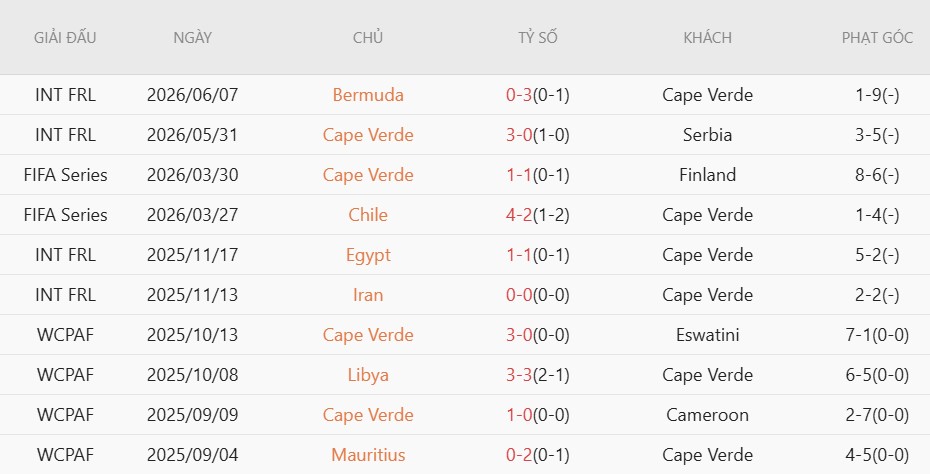 Soi kèo thẻ phạt Tây Ban Nha vs Cape Verde, 23h00 ngày 15/6 - Ảnh 4