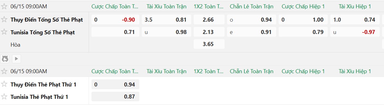 Soi kèo thẻ phạt Thụy Điển vs Tunisia, 9h00 ngày 15/6 - Ảnh 2