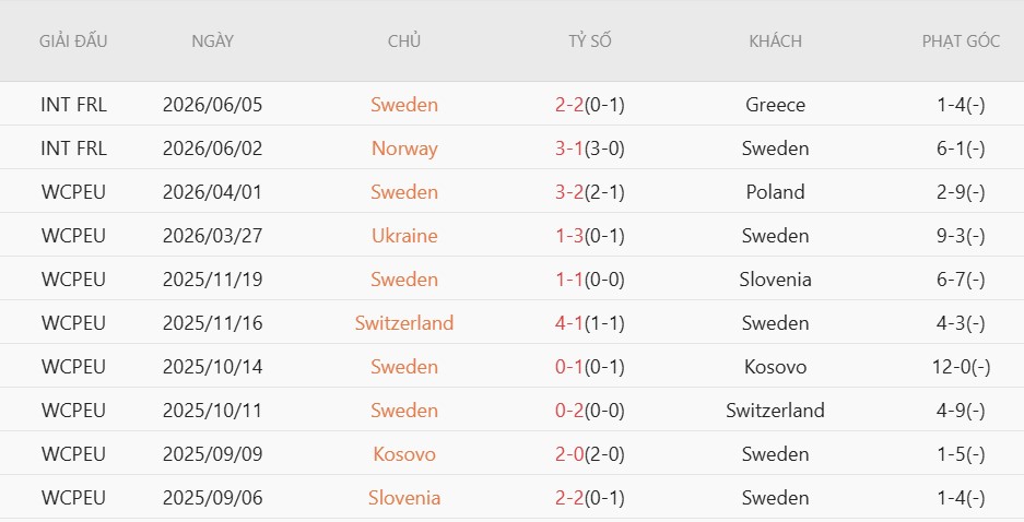 Soi kèo thẻ phạt Thụy Điển vs Tunisia, 9h00 ngày 15/6 - Ảnh 3