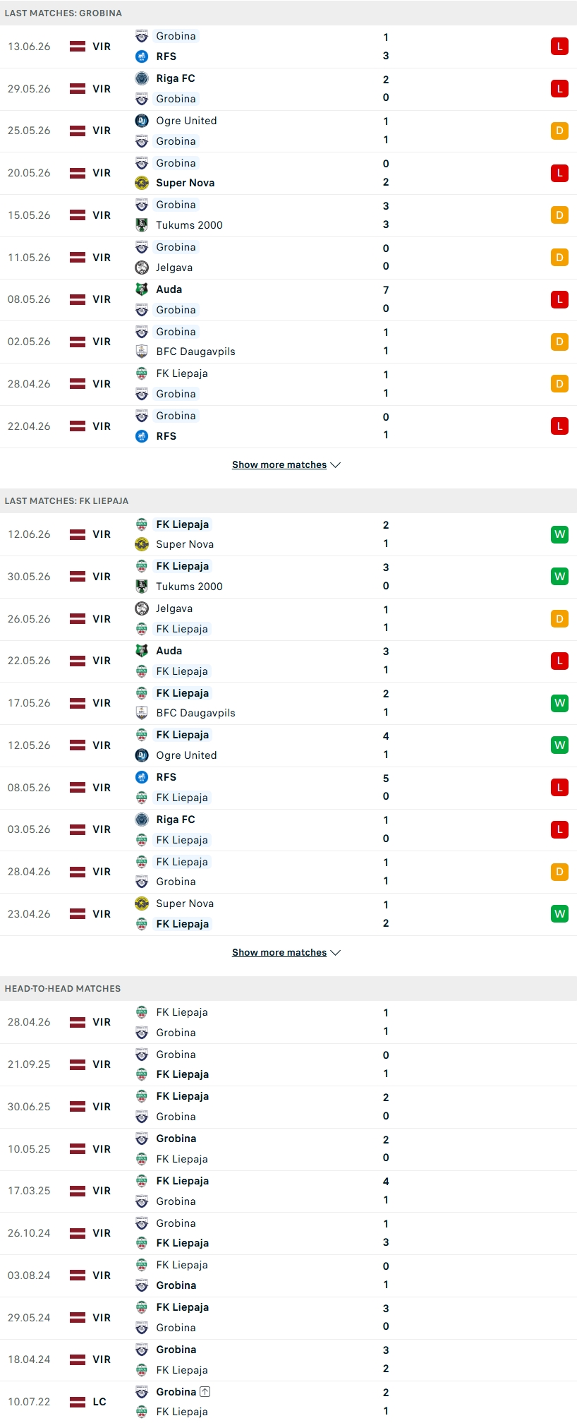 Nhận định, Soi kèo Grobinas vs FK Liepaja 23h00 ngày 16/6: 2 kẻ cùng khổ - Ảnh 2